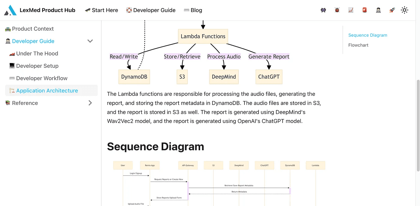 Documentation strategy visualization