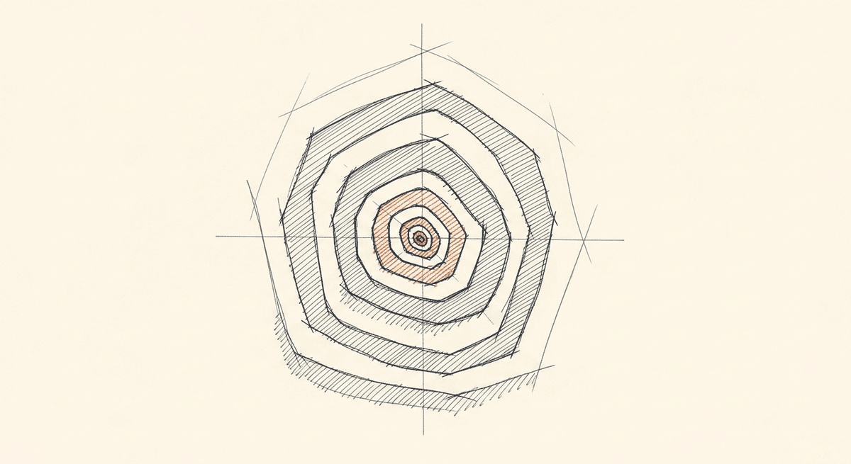 Sketch of layered context architecture feeding into an agent core