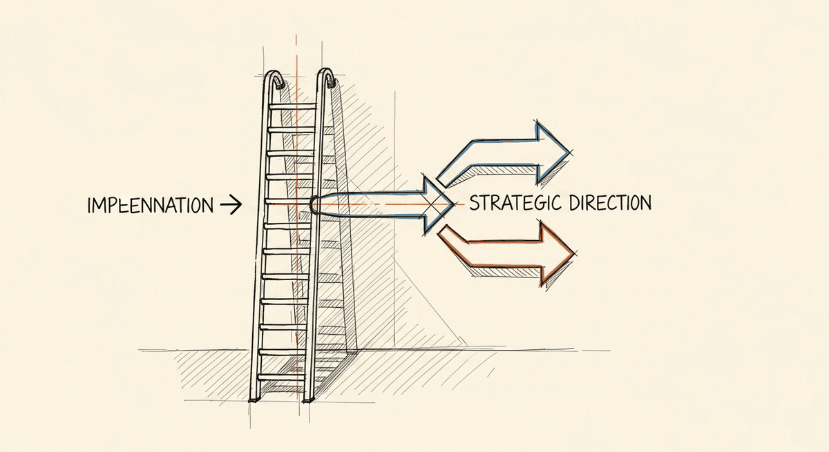 Sketch of transition from implementation work to strategic consulting