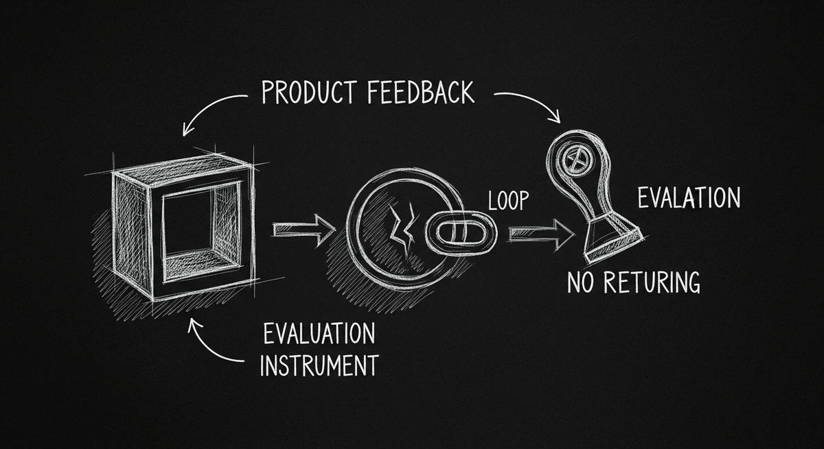 Every Failed AI Product Has the Same Root Cause