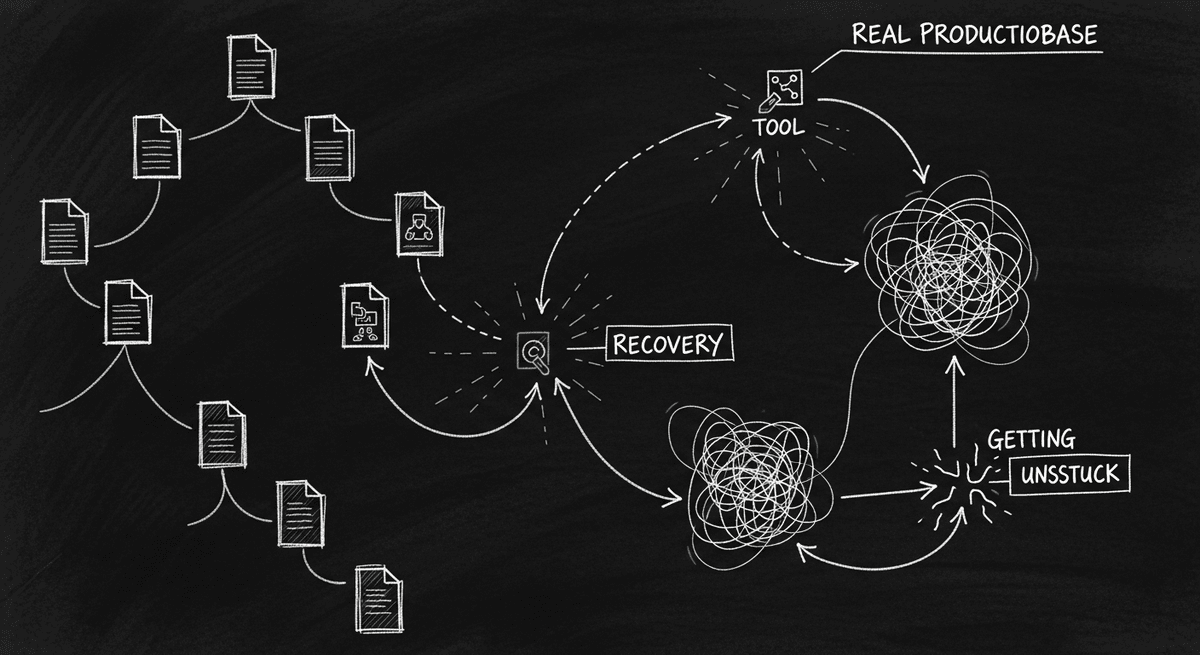 Sketch of a coding agent navigating a production codebase with tool calls