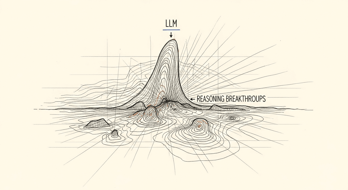 Sketch of LLM landscape as topographic map with reasoning breakthrough radiating out