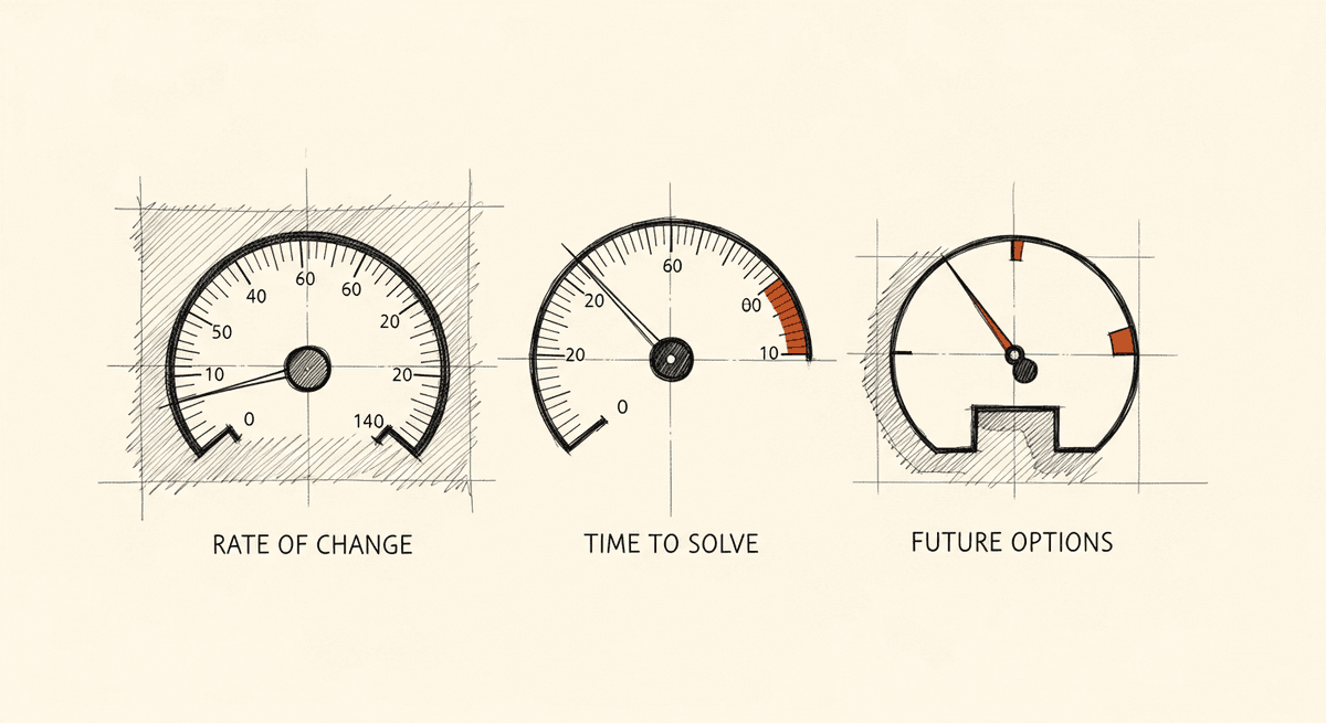Sketch of three career growth metrics on an engineer dashboard