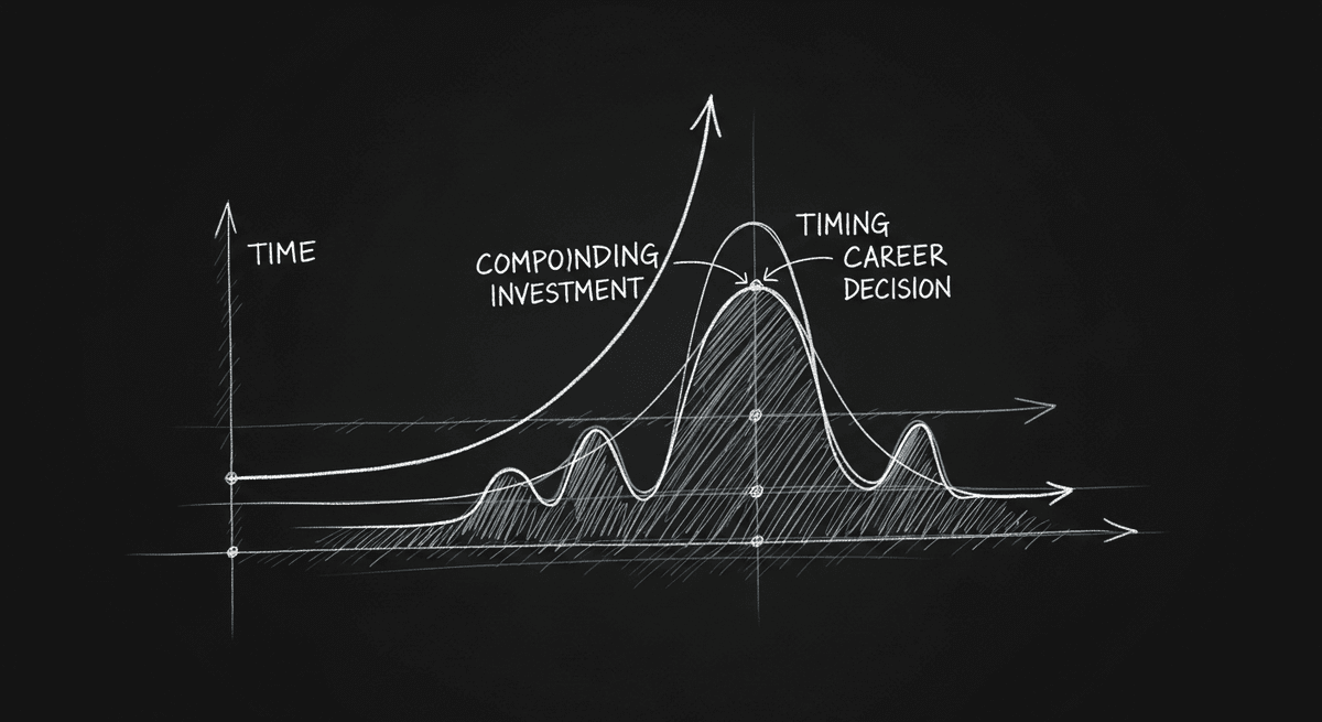 Time vs. Timing: The Career Framework I Wish I Had Earlier