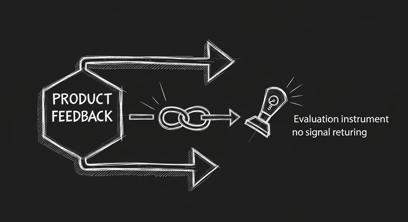Every Failed AI Product Has the Same Root Cause
