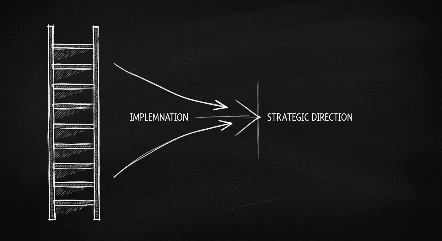 Sketch of transition from implementation work to strategic consulting